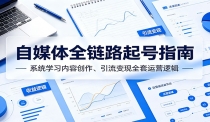 自媒体全链路起号指南：系统学习内容创作、引流变现全套运营逻辑