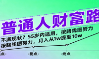 普通人财富路：不满现状？按路线图努力，月入从1w提至10w，55岁内适用
