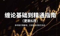 缠论基础到精通指南（更新6月）多时段行情解读，交易机会识别方法论