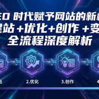 AIGEO+时代赋予网站的新机遇：建站+优化+创作+变现+全流程深度解析