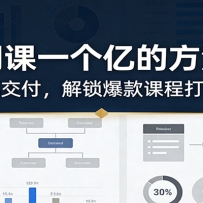 一门课一个亿的方法论：标准化交付，解锁爆款课程打造逻辑
